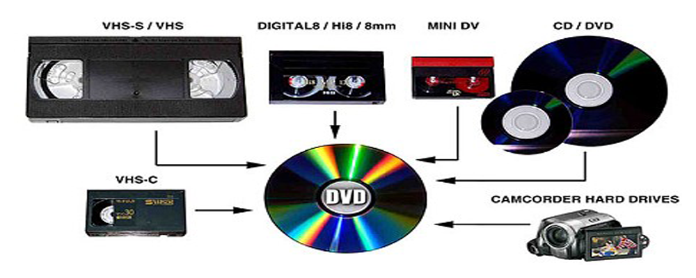 Программа телеканала vhs. VHS. VHS DVD. VHS to DVD. VHS на цифровой.